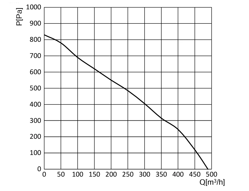 product-1-1 BL-F160B-EC-00 Air Performance